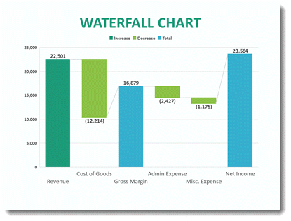Waterfall Chart Powerpoint